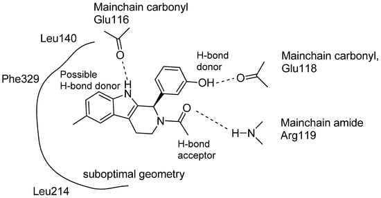 Molecules 19 01544 g009 550