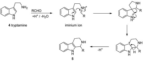 Molecules 19 01544 g012 550