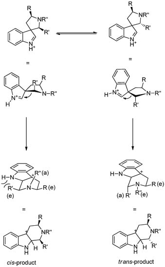 Molecules 19 01544 g016 550