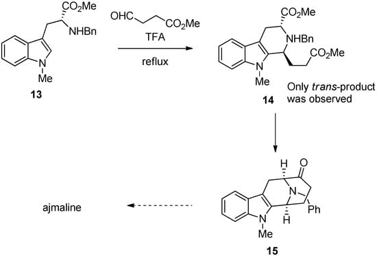 Molecules 19 01544 g017 550