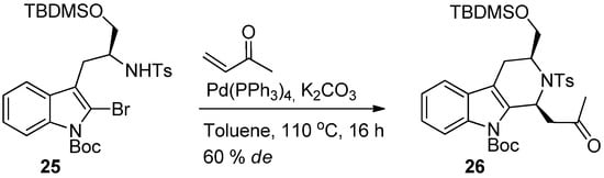 Molecules 19 01544 g023 550