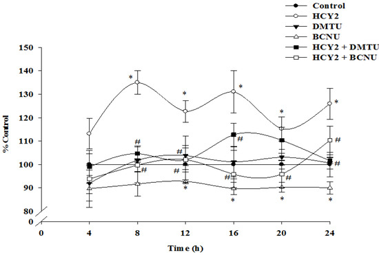 Molecules 19 01576 g004 550