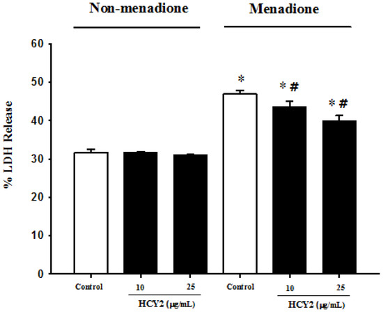Molecules 19 01576 g005 550
