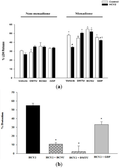Molecules 19 01576 g006 550