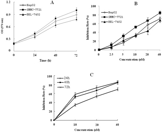 Molecules 19 01592 g002 550