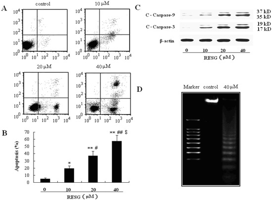 Molecules 19 01592 g003 550