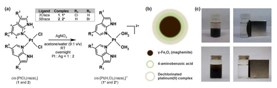 Molecules 19 01622 g001 550