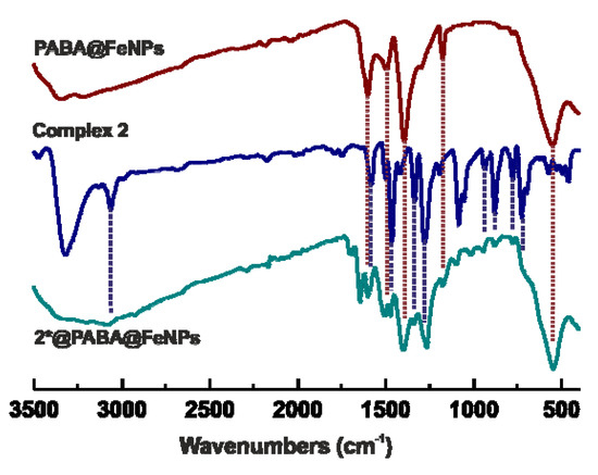 Molecules 19 01622 g002 550