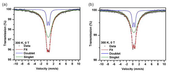 Molecules 19 01622 g004 550