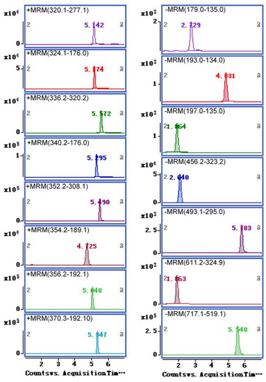 Molecules 19 01635 g001 550