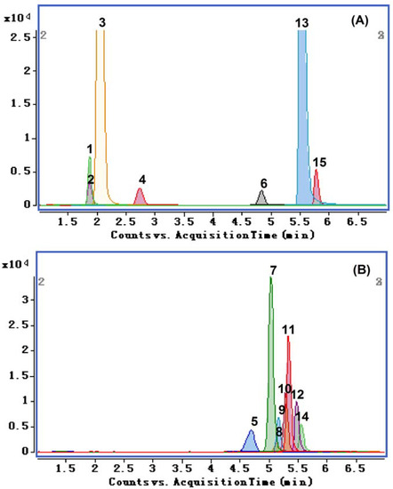 Molecules 19 01635 g002 550