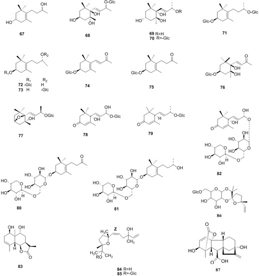 Molecules 19 01685 g007 550