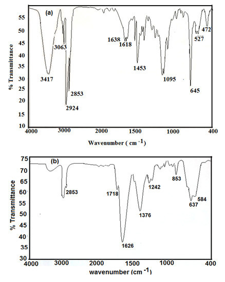 Molecules 19 01713 g001 550