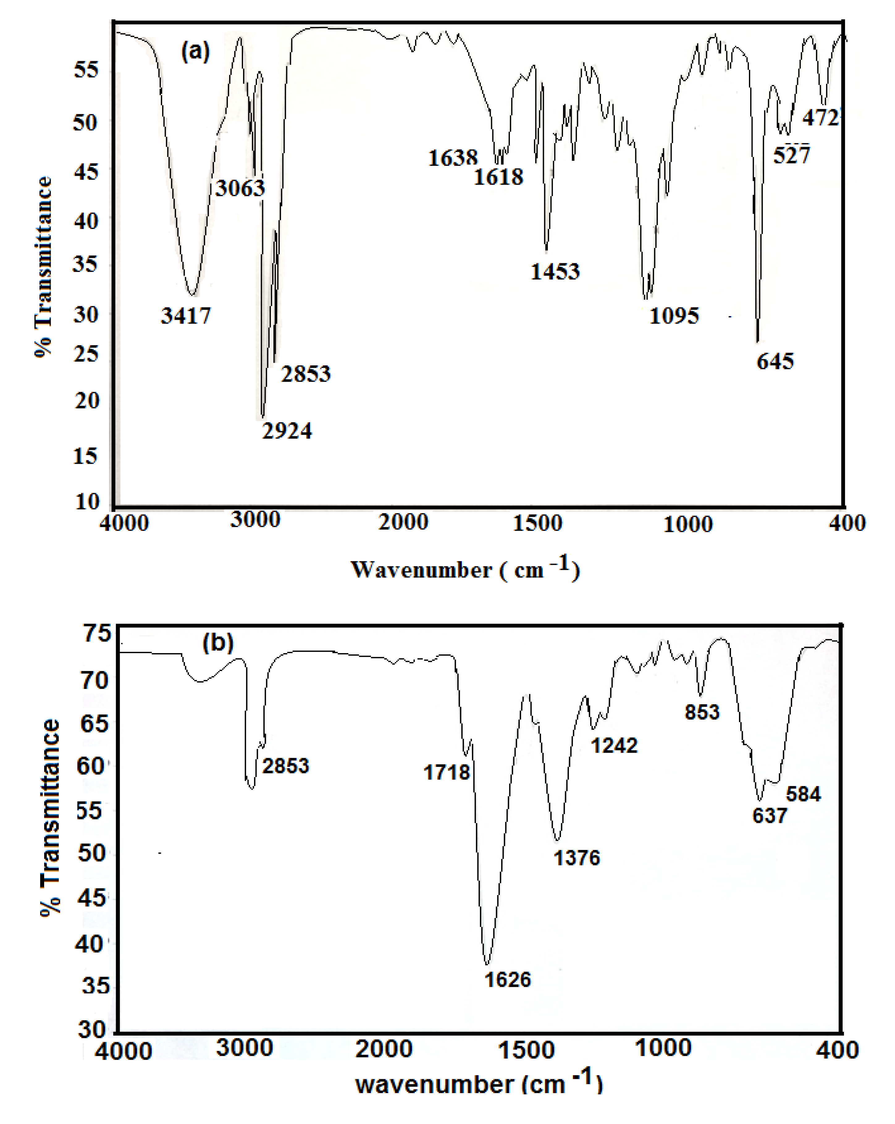 Molecules 19 01713 g001