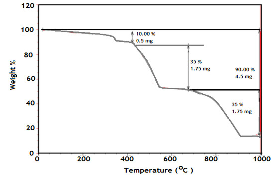 Molecules 19 01713 g003 550