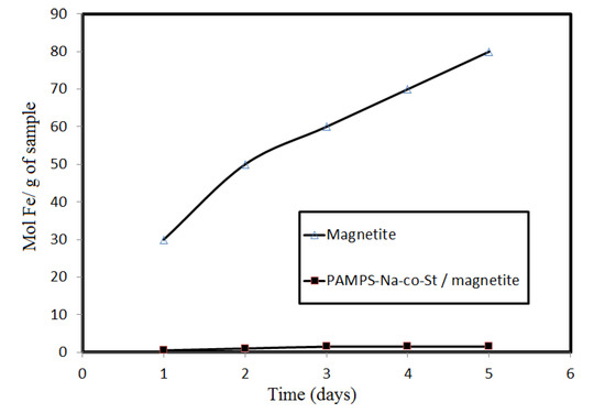 Molecules 19 01713 g005 550