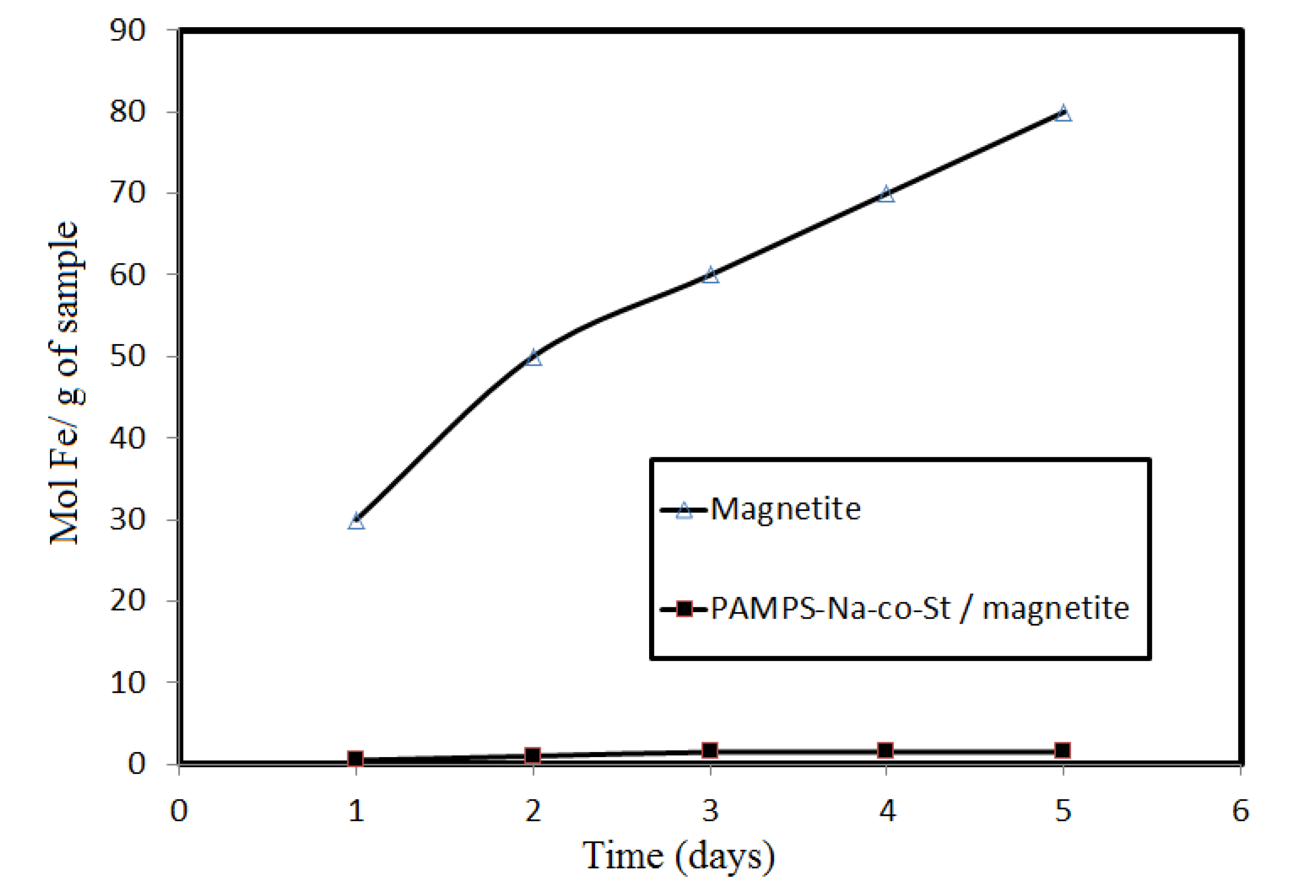 Molecules 19 01713 g005