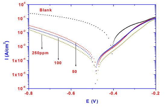 Molecules 19 01713 g006 550