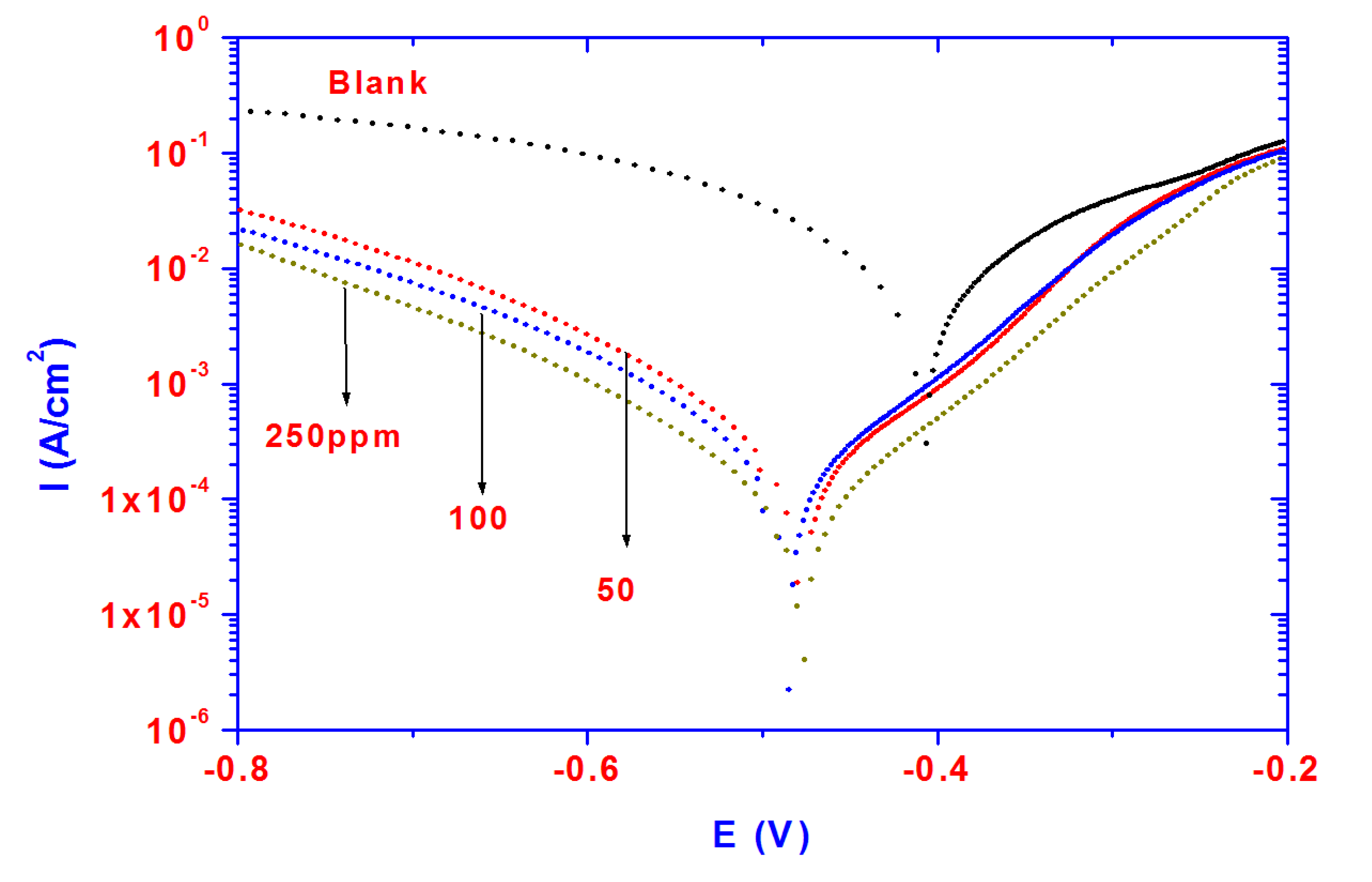 Molecules 19 01713 g006