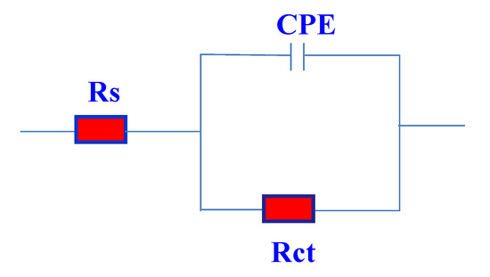 Molecules 19 01713 g008 550