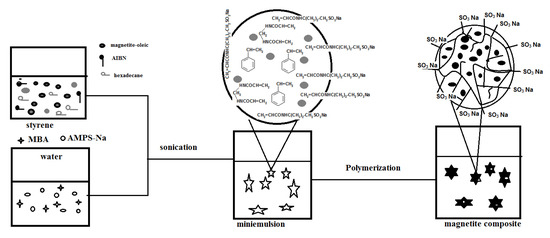 Molecules 19 01713 g009 550