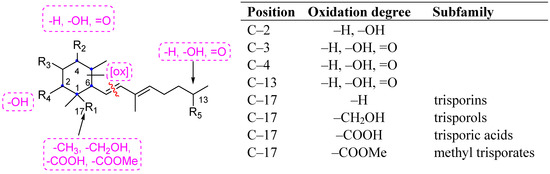Molecules 19 01748 g001 550