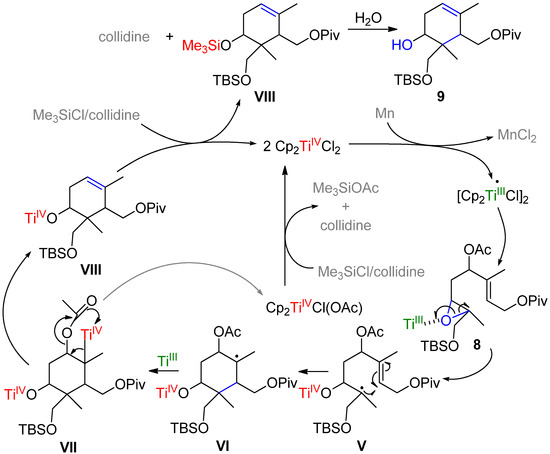 Molecules 19 01748 g005 550