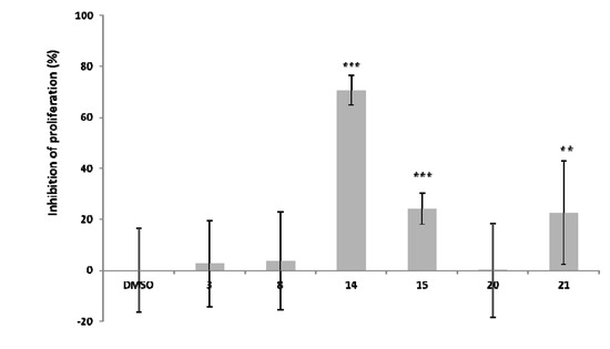Molecules 19 01775 g002 550