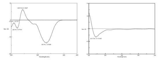 Molecules 19 01786 g003 550