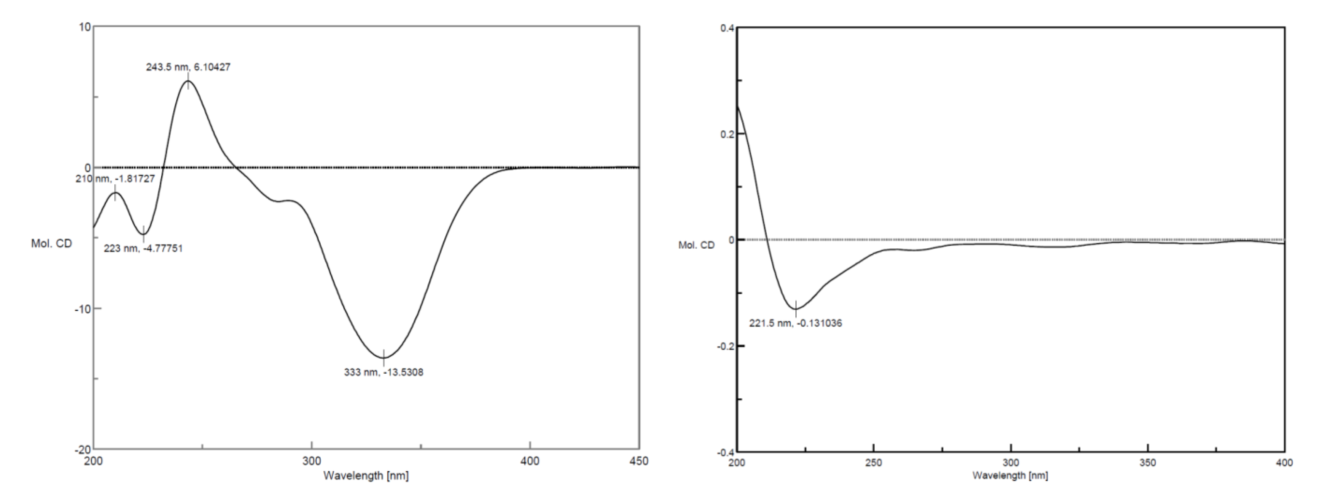 Molecules 19 01786 g003