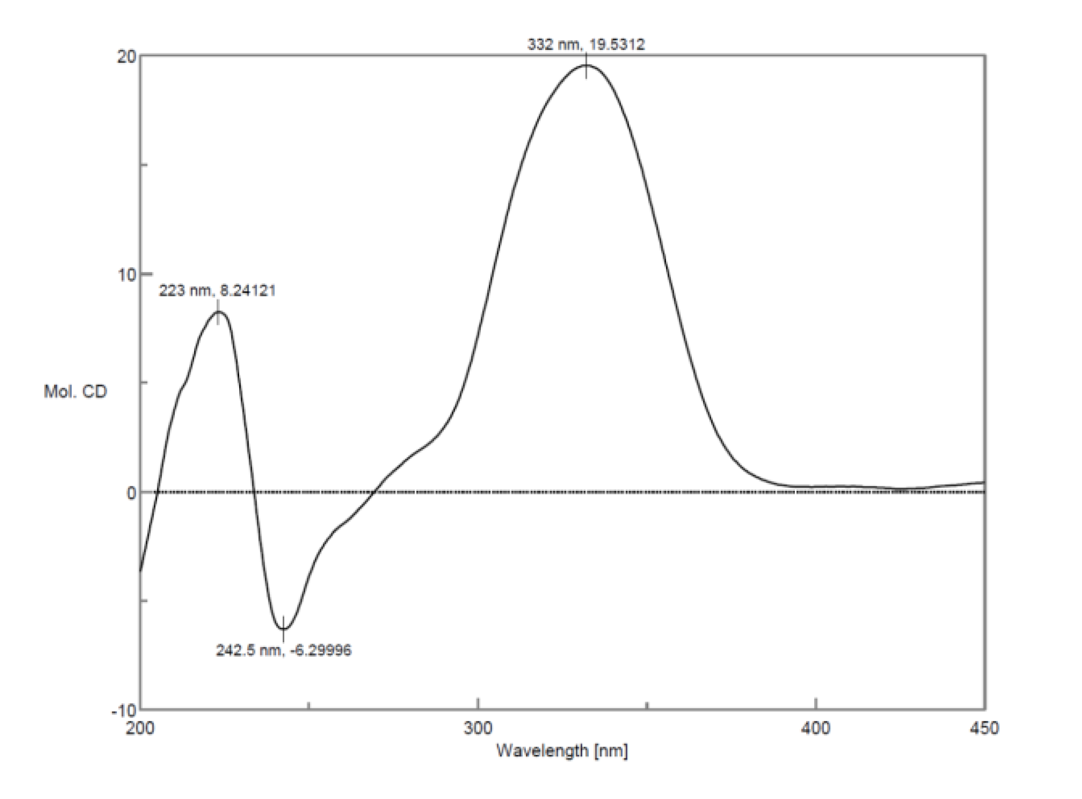 Molecules 19 01786 g005