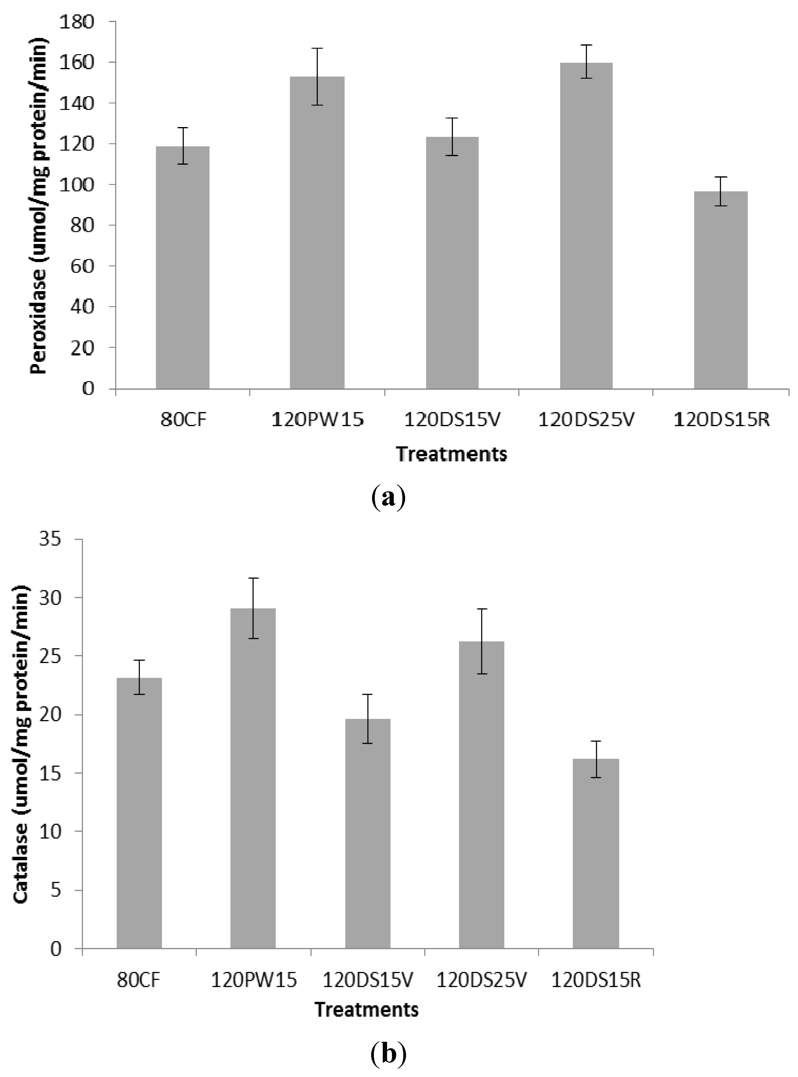 Molecules 19 01795 g001