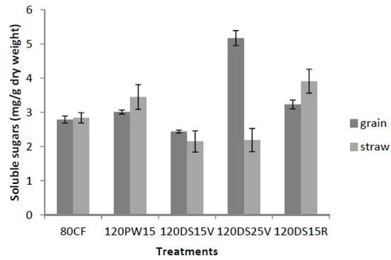 Molecules 19 01795 g002 550