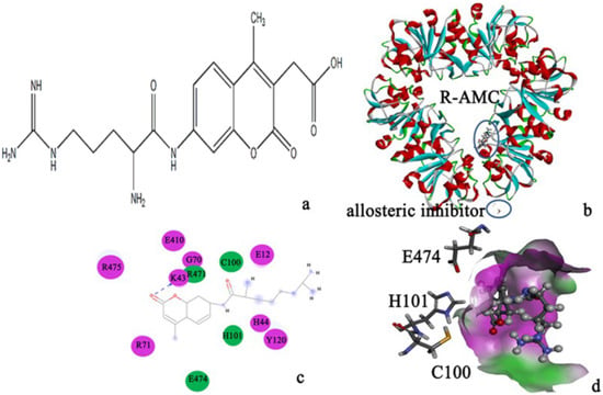Molecules 19 01828 g004 550
