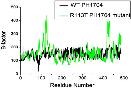 Molecules 19 01828 g006 550
