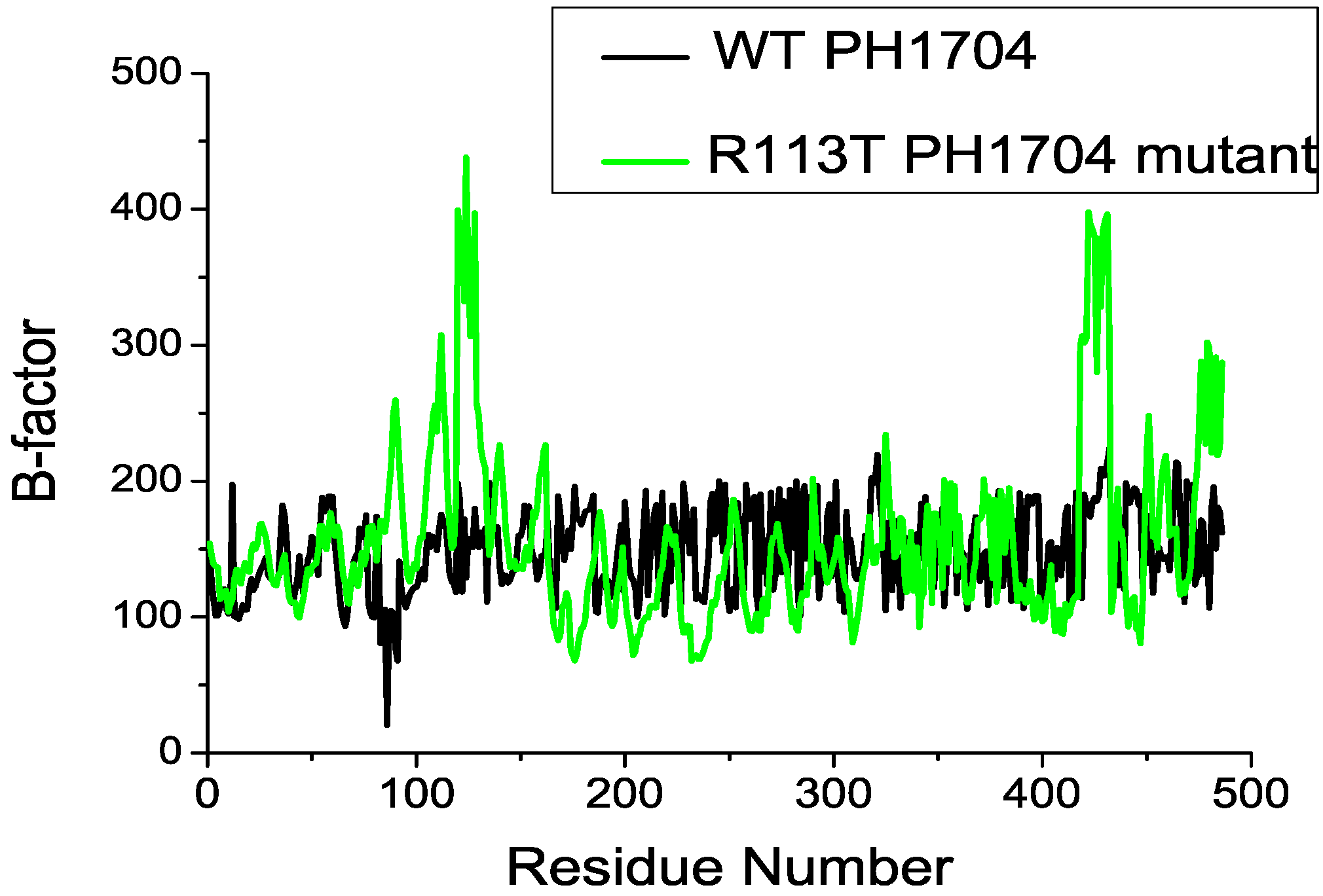 Molecules 19 01828 g006