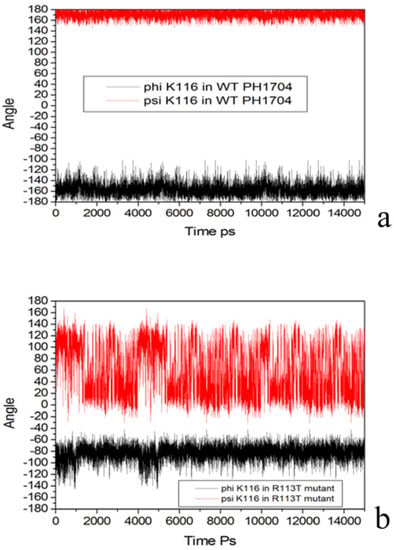 Molecules 19 01828 g008 550