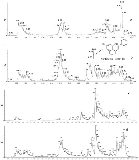 Molecules 19 01843 g001 550
