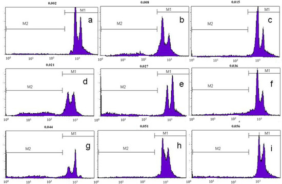 Molecules 19 01843 g005 550
