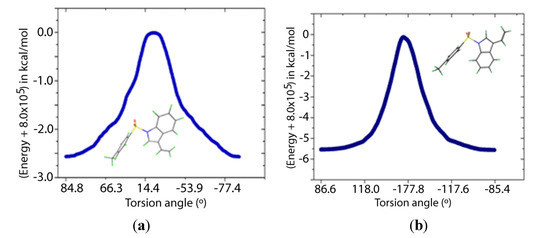 Molecules 19 01990 g009 550