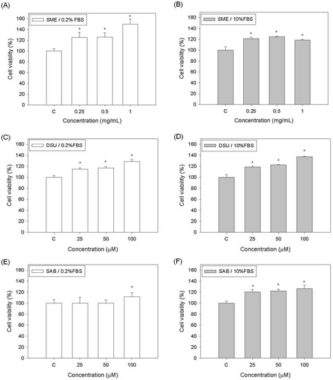 Molecules 19 02029 g002 550