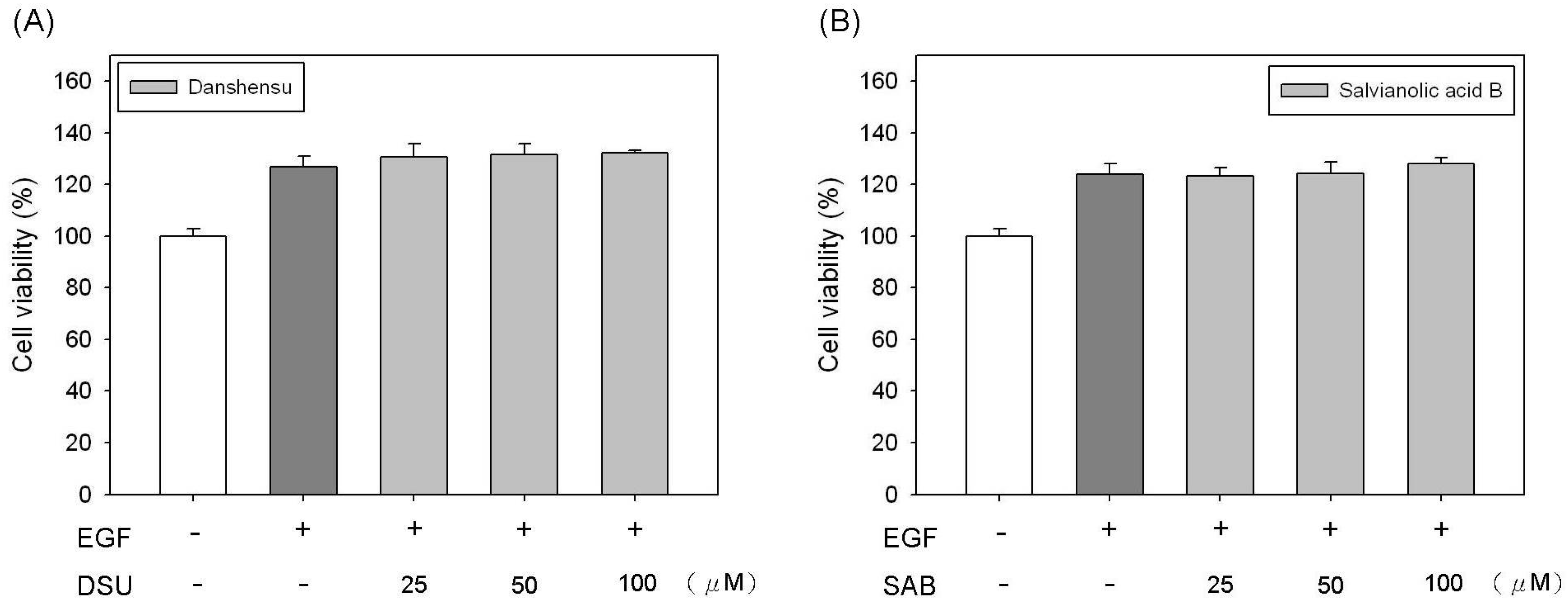 Molecules 19 02029 g003