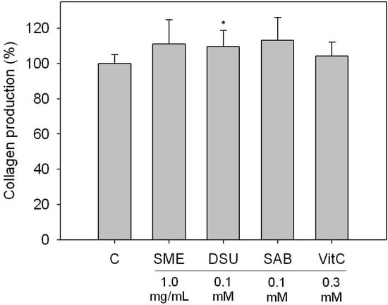 Molecules 19 02029 g004 550