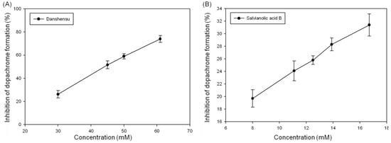 Molecules 19 02029 g005 550