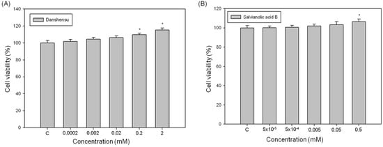 Molecules 19 02029 g006 550