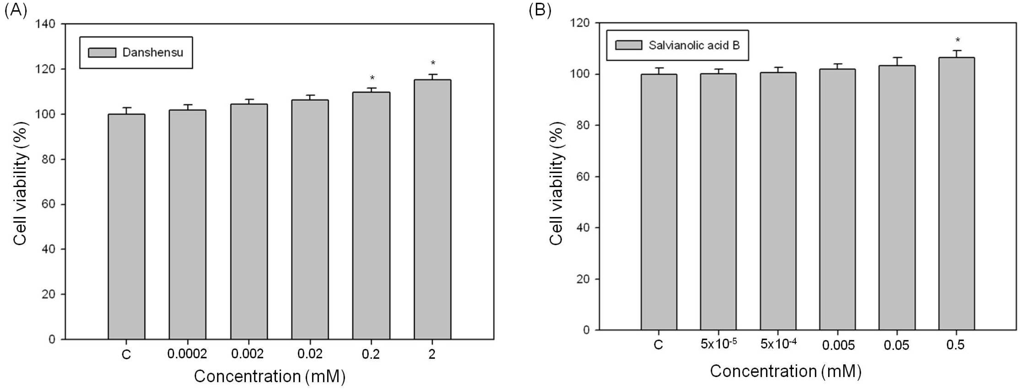 Molecules 19 02029 g006