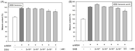 Molecules 19 02029 g007 550