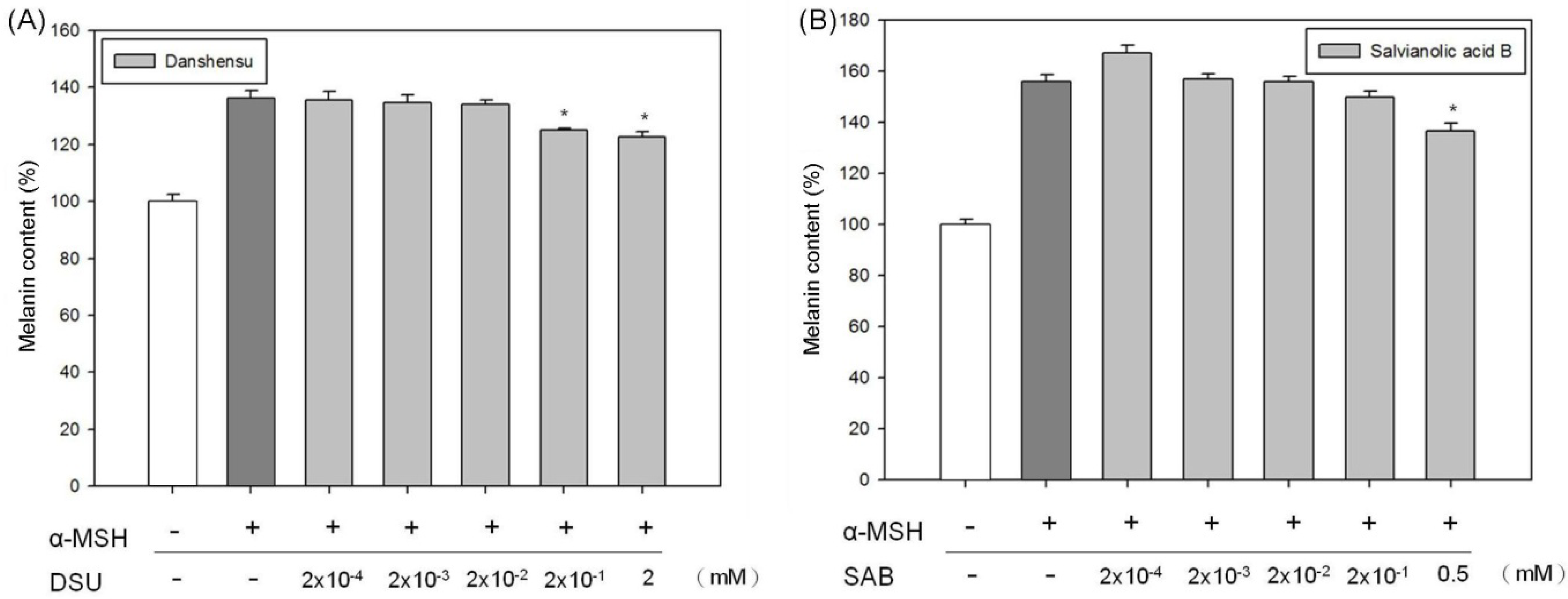 Molecules 19 02029 g007