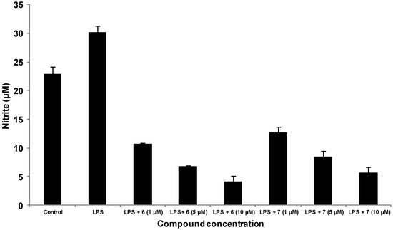 Molecules 19 02049 g004 550