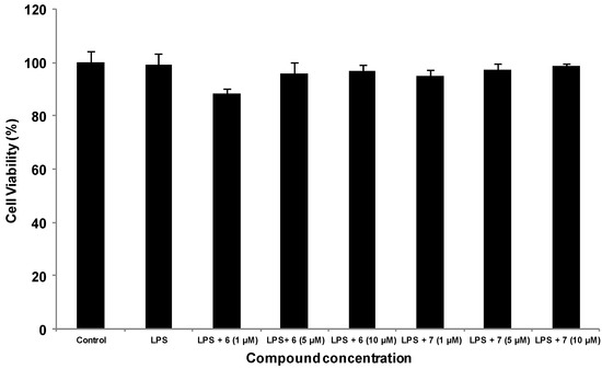Molecules 19 02049 g005 550